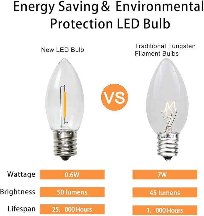 50 Pack C9 LED Replacement Christmas Light Bulbs, Soft White 2700K Waterproof Shatterproof Outdoor String Lights Vintage LED Filament Bulb, E17 Base, Commercial Grade Holiday Decoration Bulbs