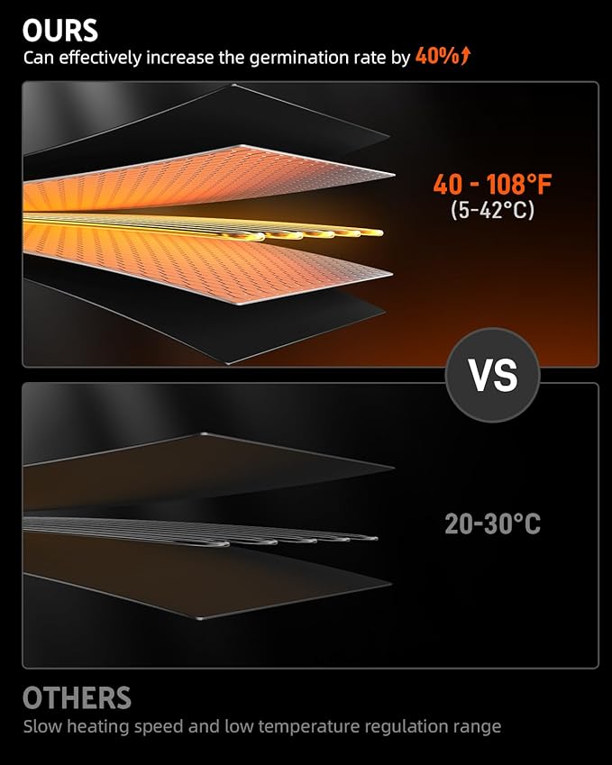 iPower 2-Pack Durable Waterproof Seedling Heat Mat 10" x 20" Warm Hydroponic Plant Germination Starting Pad, 2 Pack, Black