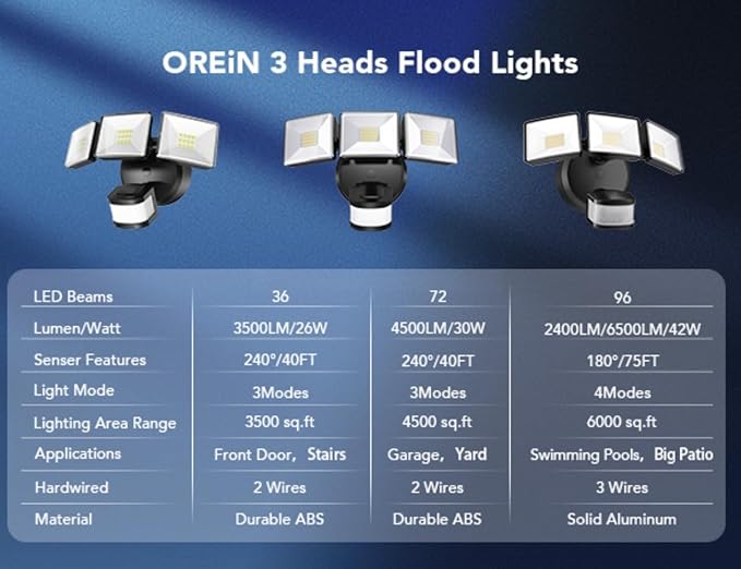 OREiN 6500LM/42W Flood Lights Outdoor, 180°/75FT Motion Sensor Outdoor Lights 4 Modes Dimmable Dusk to Dawn Floodlights IP65 Waterproof for 6000SQ.FT Area for Big Patio, Driveway, Black (Hardwired)