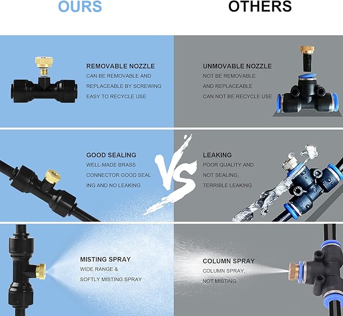 Bonviee Misters for Outside Patio, 26FT (8M) Patio Misting System, Outdoor Misters for Patio Cooling, 7 Brass Mist Nozzles, 3/4" Adapter, DIY Water Misters for Cooling Outdoor Garden Greenhouse