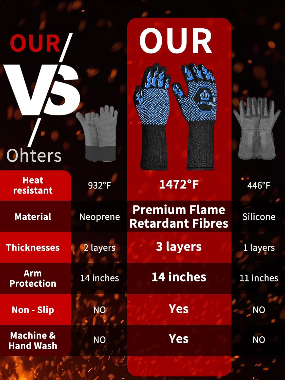 BBQ Oven Gloves, 1472℉ 3-Layers Heat Resistant Oven Mitts Silicone Non-Slip Cooking Gloves for Barbecue, Grilling, Baking, Welding, Smoker (A Pair) (Blue)