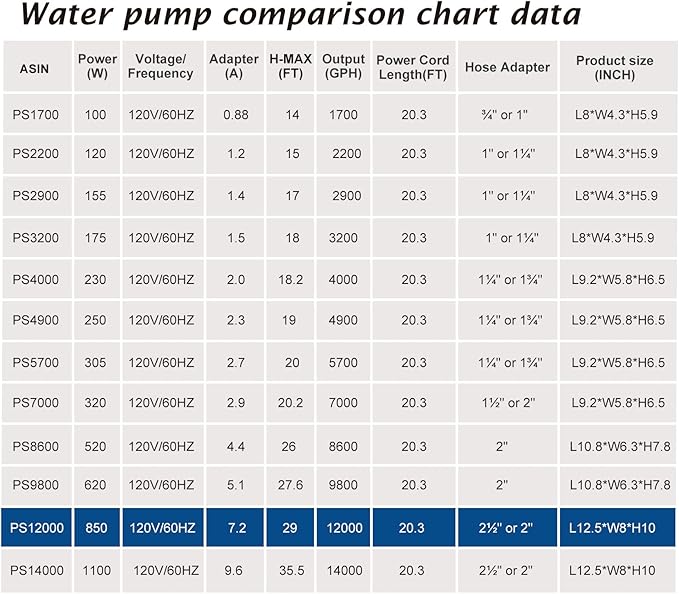 WaterRebirth (12000GPH, UL Listed) PS- High Flow Submersible Water Pond Pump - Water Fountain Aquarium UL listed (12000GPH-850W)