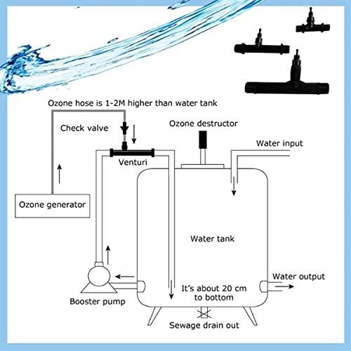 Pvdf Venturi Injector 1” Inch Gas-Liquid Mixing Venturi Injection for Ozone Generator, Agriculture Fertilizer Irrigation, Sewage Treatment, Dosing Device, Jet Device