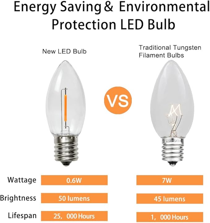 Waterproof C9 Replacement LED Light Bulbs –0.6W Equivalent to 7W, White Warm 2200K Outdoor String Lights E17 Base LED Light Bulbs, Clear Plastic, 25Pack