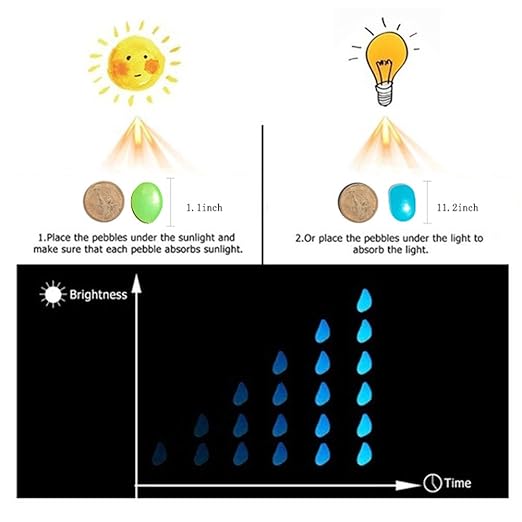 Glow in The Dark Rocks, Fairy Garden Decorations Stones, Outdoor Decor for Patio Stepping Stone Kit, Pebbles for Plants/Yard/Backyard/Fish Tank/Pool Stuff