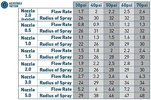 Orbit 55179 Saturn IV Pro Gear Drive Rotor Sprinkler Spray Head with Matched Precipitation (5)
