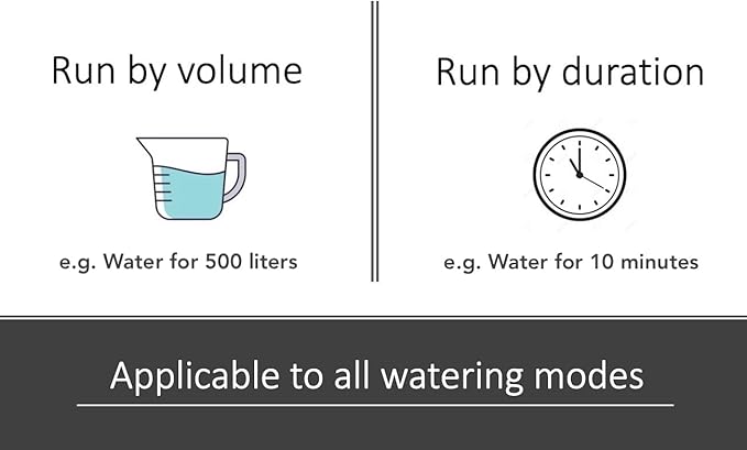 LinkTap D1 Wireless Water Timer & Gateway, 2 Zone Smart Hose Faucet Timer, Built-in Flow Meters, Real-Time Fault Detection & Notification, Weather Adaptive, Better Range Than WiFi, IP66, 2-Yr Warranty