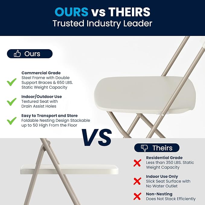 Flash Furniture Hercules Series Plastic Folding Chairs for Parties and Weddings, Stackable Commercial Event Seats, Set of 10, Beige