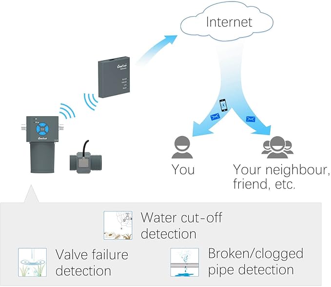 LinkTap ValveLinker & Gateway, Battery Powered Smart Sprinkler/Irrigation Controller, Automatic Rain Skip, Better Range Than WiFi, Compatible with LinkTap Wireless Water Timer, Alexa, IP66 (4-Zone)