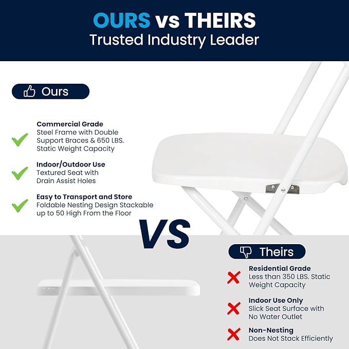 Flash Furniture Hercules Series Plastic Folding Chair - White - 20 Pack 650LB Weight Capacity Comfortable Event Chair-Lightweight Folding Chair