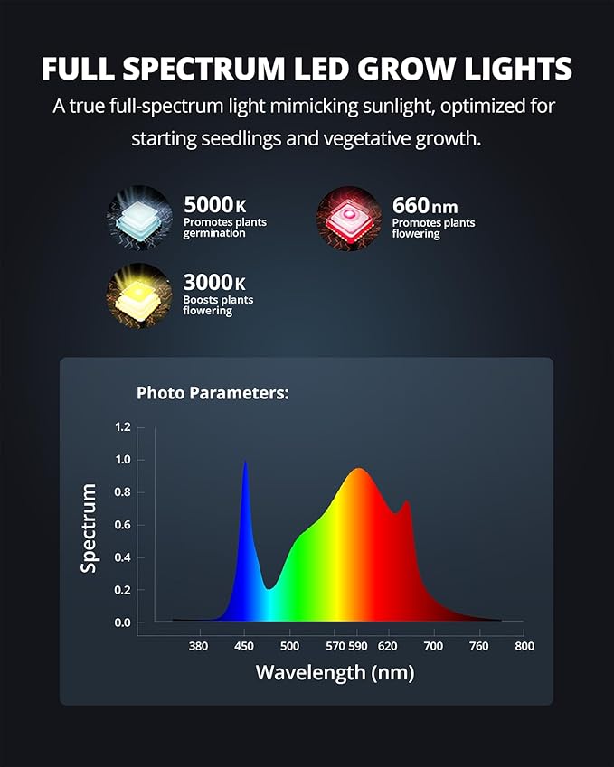 VIPARSPECTRA P700 Grow Light, 70 Watt Dimmable Full Spectrum Plant Light, LED Grow Lights for Indoor Plants Seed Starting Seedlings Vegetable,11000 Lumens Small Hanging Growing Lamp for 2x2 Grow Tent