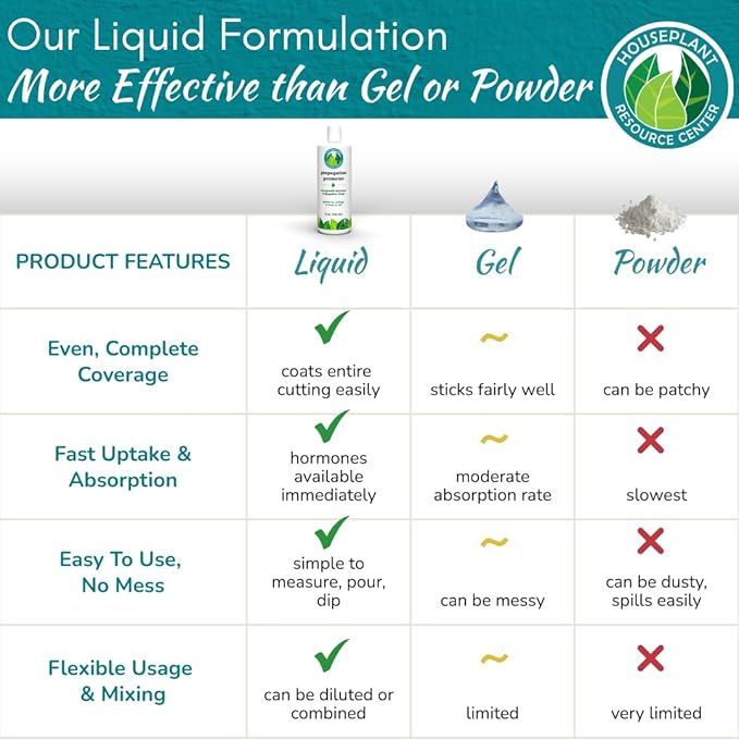 Houseplant Prop Drops - Propagation Promoter & Root Growth Hormone | Root Stimulator for Cuttings | Supports Stronger, Healthier Plants | Easy-to-Use Liquid Formula for Water & Soil Propagation | 8oz