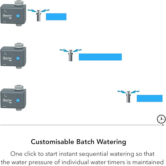 LinkTap G1S Wireless Water Timer (Requires Gateway), Smart Irrigation Hose Faucet Timer, Greater Range Than WiFi Sprinkler Timer, 2 Year Battery Life, Weather Aware, Alexa