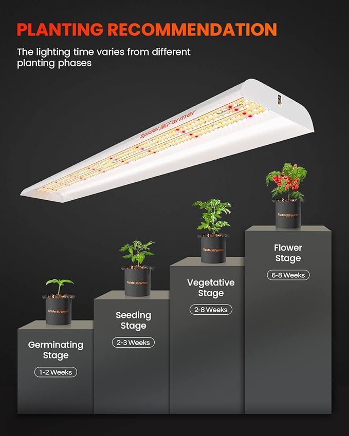 Spider Farmer SF600 LED Grow Lights 2x4 ft Coverage Sunlike Full Spectrum Plant Growing Lamp for Indoor Plants Seeding Veg Flower Energy Saving & High Efficiency Grow Light 384 Diodes