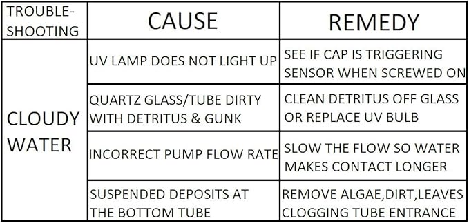 36W Non-Submersible UV Ultraviolet 22" Light Clarifier Lamp Filter for Aquarium Koi Pond Fish Tank