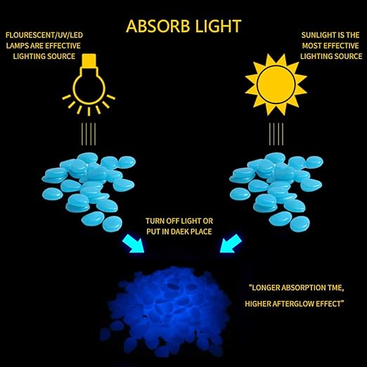 Glow in The Dark Pebbles for Outdoor Decor, Garden Lawn Yard, Aquarium, Walkway, Fish Tank, Pathway, Powered by Light or Solar-Recharge Repeatedly, Luminous Pebbles (Blue-200)