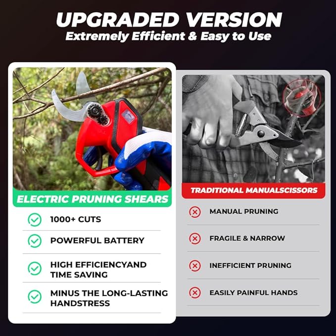 Upgraded Cordless Electric Pruning Shears with LCD Display, Battery Powered Garden Shears with Brushless Motor, 2 Rechargeable Batteries, 2 Inch (50mm) Cutting for Trees, Shrubs, and Yard Trimming