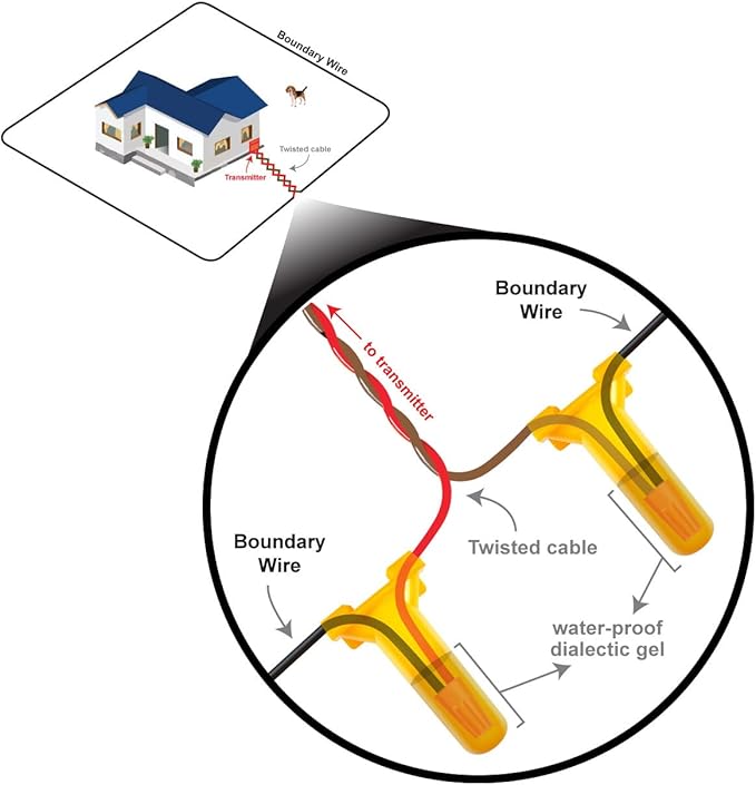 Extreme Consumer Products Waterproof Outdoor Wire Splices (10 Pk) - Install, Repair or Expand Any Electric Dog Fence, Irrigation Wiring, Landscape Lighting, Sprinkler System Up to 12 Gauge Wire