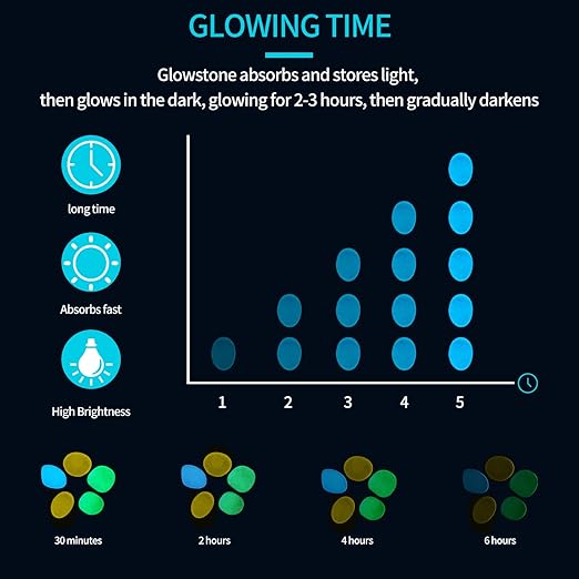 900pcs Glow in The Dark Rocks Outdoor Decorations Stones Small Luminous Pebbles Indoor/Outdoor Decor for Garden Fish Tank Aquarium Planter Walkway - White