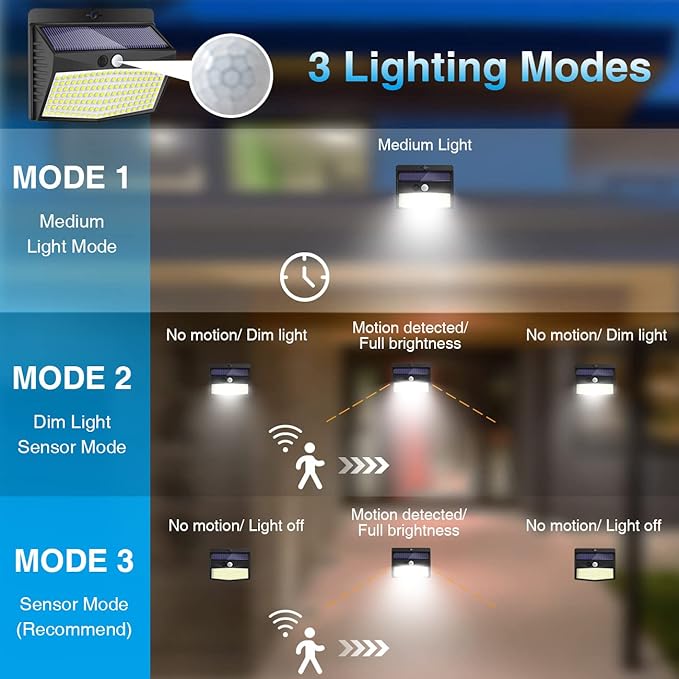 Solar Lights Outdoor, [138 LED/8 Packs] Solar Motion Sensor Security Lights with 3 Lighting Modes Solar Wall Lights Waterproof Solar Powered Lights Outside for Garden Fence Yard Deck Garage