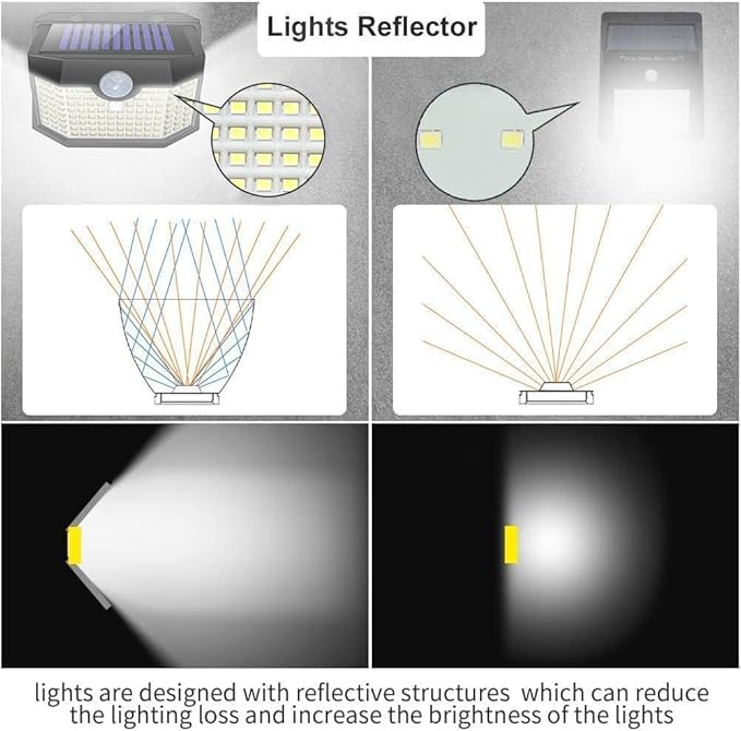 HMCITY 120 LED Outdoor Solar Lights with Motion Sensor and 3 Lighting Modes, IP65 Waterproof Wide Solar Wall Lights Ideal for Garden Patio Yard (Front Button 6Packs, Daylight White)