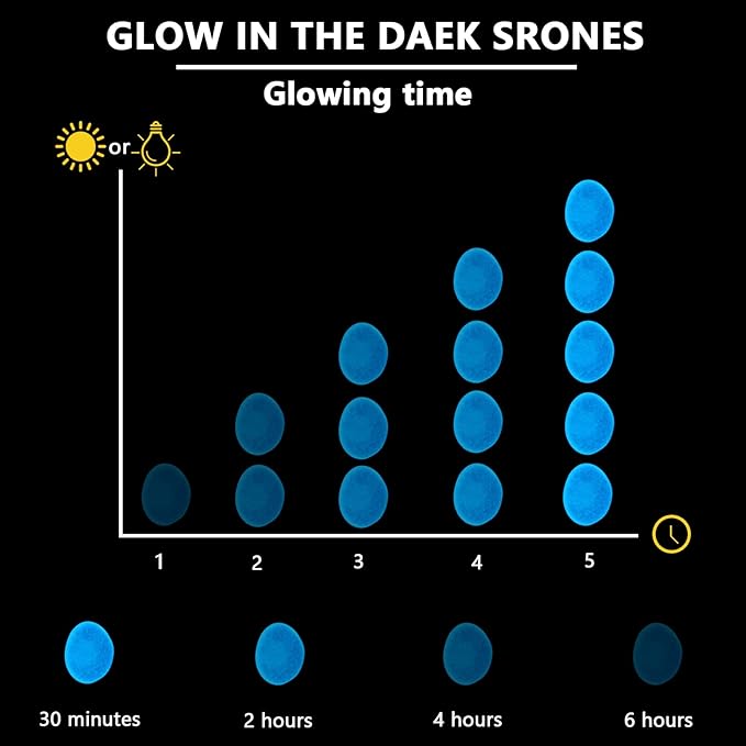 Glow in The Dark Rocks Outdoor Decorative Stones, 1000 PCS White Glows Blue Small Luminous Pebbles for Garden Walkway Fish Tank Aquarium Planter Vase Filler