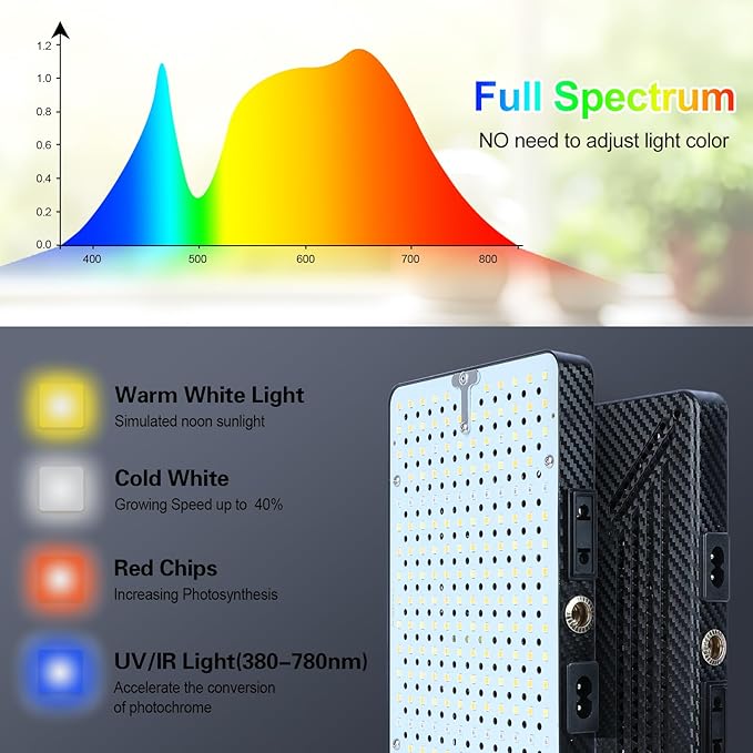 50W Table Top Grow Lights for Indoor Plants, Seed Starting, Bonsai with Timer Auto On/Off, 5000 Lumen Enough Bright Like A Small Sun for Your Jungle, Daisy Chain Function, 16"-24" Height Adjustable