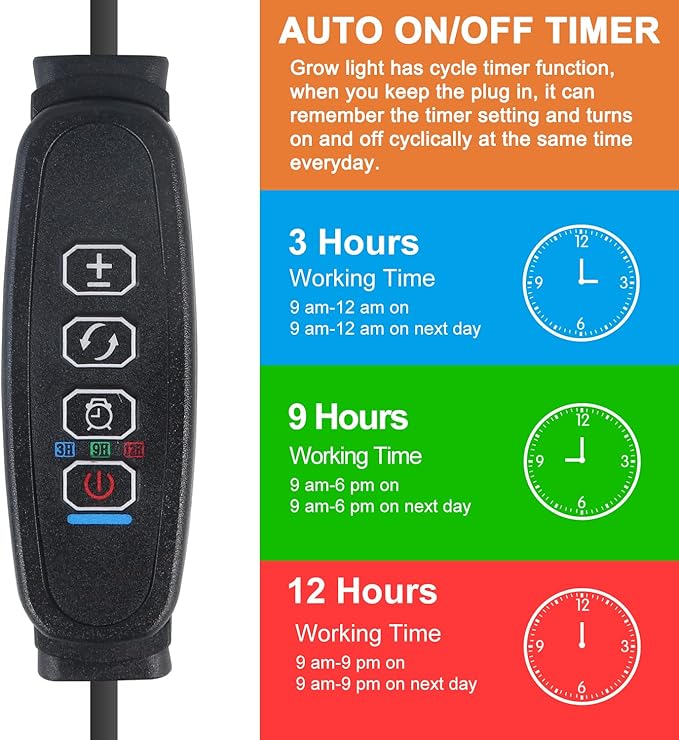 Grow Lights for Indoor Plants, Full Spectrum LED Plant Lamps with Clips and 3m Cables for Seeding Growing(2 Pack)