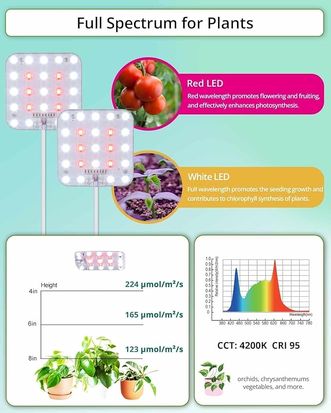 DOMMIA Grow Light,Full Spectrum Plant Light Panel with 6/12/16H Auto On/Off Timer, 4 Dimmable Levels, Suitable for Hydroponics, Seedlings, Succulents, Veg, Flowers & More(No Adapters)