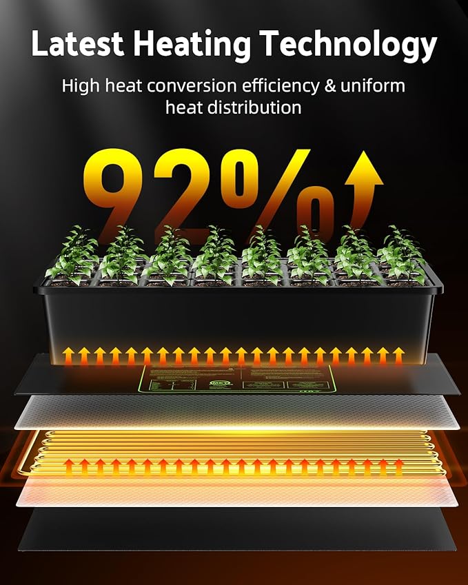 iPower 20" x 20" Waterproof Durable Seedling Heat Mat Warm Hydroponic Plant for Indoor Gardening Germination Starting