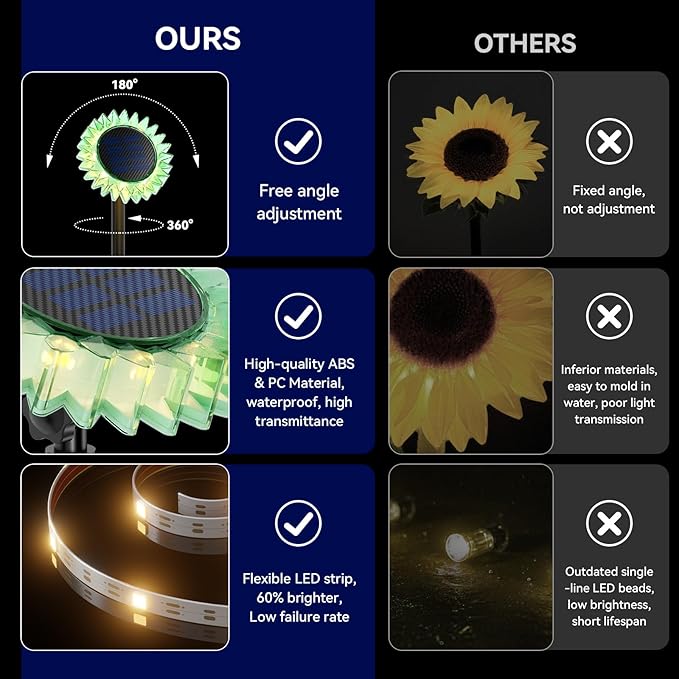 Hogni 4PK Solar Garden Lights, Ground Stake/Hang 2 in 1 Solar Sunflowers Outdoor Waterproof IP67, Outdoor Decor for Pathway Walkway Landscape Backyard Fence Decoration