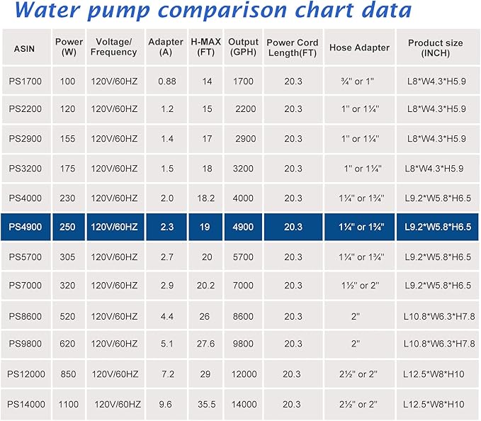 WaterRebirth (4900GPH-250W,UL listed) High Flow Submersible Large Fountain Submersible Water Pond Sump Pump Aquarium Electric Waterfall Pump Outdoor PS-4900