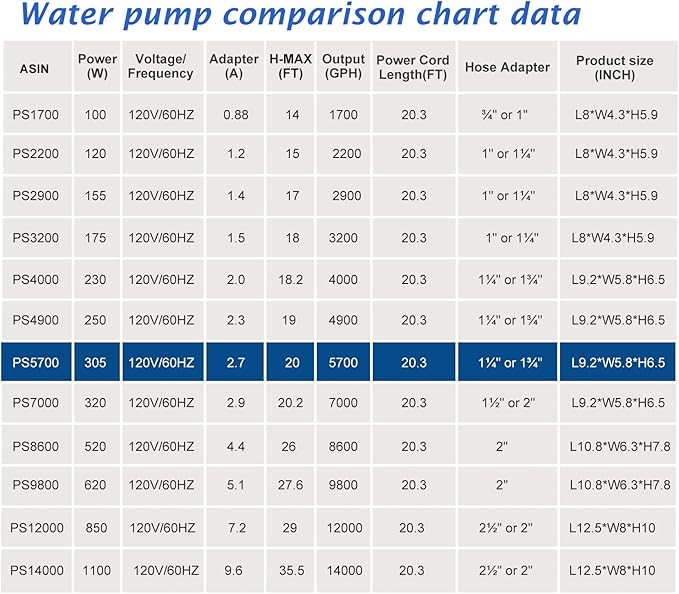 WaterRebirth (5700GPH-305W, UL listed) High Flow Large Fountain Submersible Water Pond Sump Pump Aquarium Electric Waterfall Pump Outdoor PS-5700
