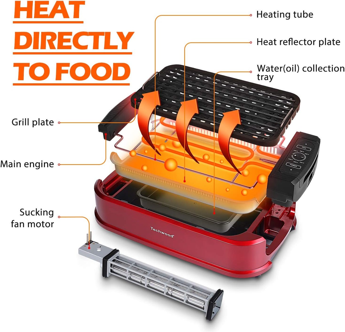 Smokeless Indoor Grill, Techwood 1500W Electric Grill Portable Korean Grill Non-Stick Grill Plates with Temperature Control, Removable Drip Tray, Tempered Glass Lid, Dishwasher-Safe