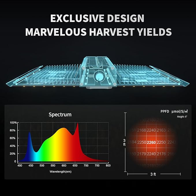 BESTVA 2025 Upgraded BP4000 LED Grow Light with High Yield Diodes & Dimmable Full Spectrum Plant Light for Indoor Plants Seedling Veg and Bloom Grow Lamp for 4x4 Grow Tent