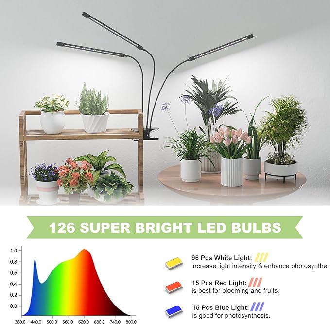 Super Bright Plant Grow Light Clip-on, 6000K Full Spectrum Gooseneck Growing Lamp with White Red Blue LEDs for Indoor Plants, Dimmable, Auto On/Off Timer 4/8/12Hrs, Independent Control Light Bars