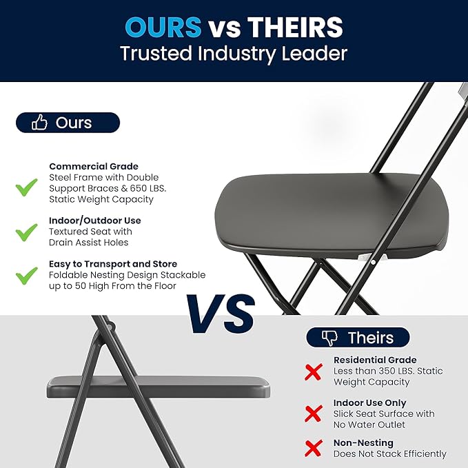 Flash Furniture Hercules Series Plastic Folding Chair - Black - 650LB Weight Capacity Comfortable Event Chair - Lightweight Folding Chair