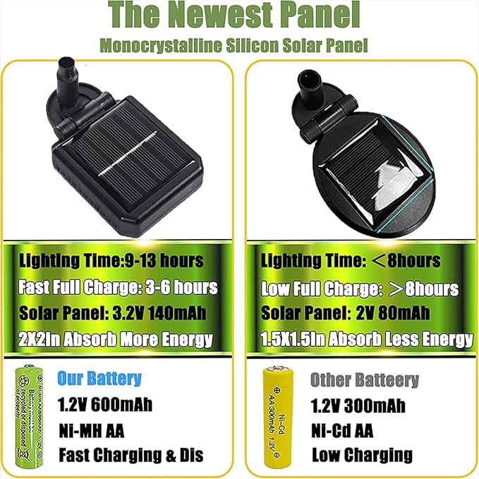 ANTQUE 8 Pack Solar Garden Lights, New Upgraded Swaying Starburst Solar Garden Lights, Vibrant Garden Lights Waterproof Solar Outdoor Lights, Yard Patio Pathway Decoration