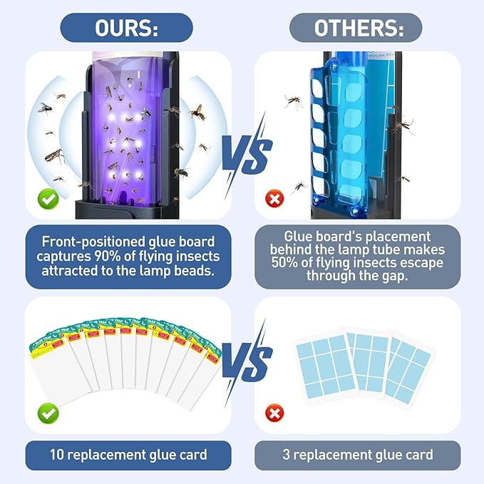 Fruit Fly Trap for Indoors-2PCS, 2 in 1 Fly Trap Indoor with Night Light for Home with 20 Refills, Gnat Traps for House Indoor, Plug-in Insect Trap for Gnats, Flies, Moths-Black