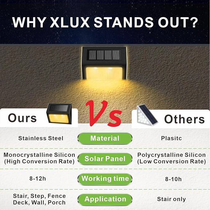 XLUX Solar Lights for Steps Decks Pathway Yard Stairs Fences, LED lamp, Rainproof, Black Metal Housing, 2 Pack(Warm Light)