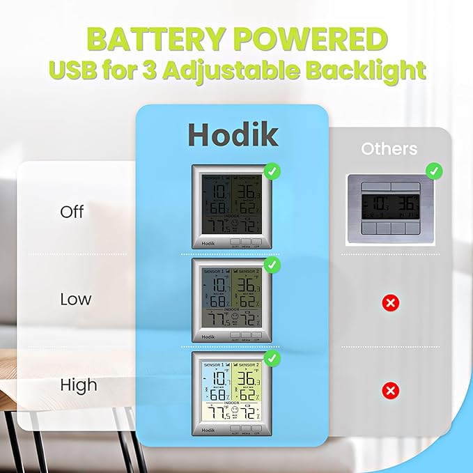 Wireless Freezer Thermometer with Alarm Refrigerator Thermometer, Fridge Freezer Alarm Thermometer Digital with 3 Adjustable Backlight and 330FT Remote Range for Kitchen Home Restaurant (Silver)