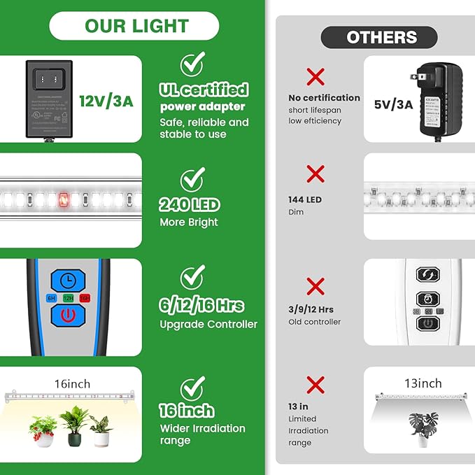 Wiaxulay Grow Lights for Indoor Plants Full Spectrum, 6000K LED Plant Grow Light Strips, Grow Lamp with Auto On/Off 6/12/16H Timer, 5 Dimmable Levels, 3 Switch Modes for Hydroponics Seedling