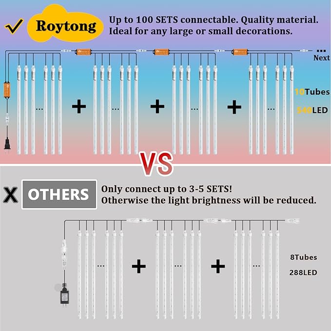 High Brightness 10 Tube 540 LED 20 Inch Meteor Shower Rain Lights Cascading Falling Rain Outdoor Lights for Christmas Roof Eaves Tree Decoration Icicle Raindrop