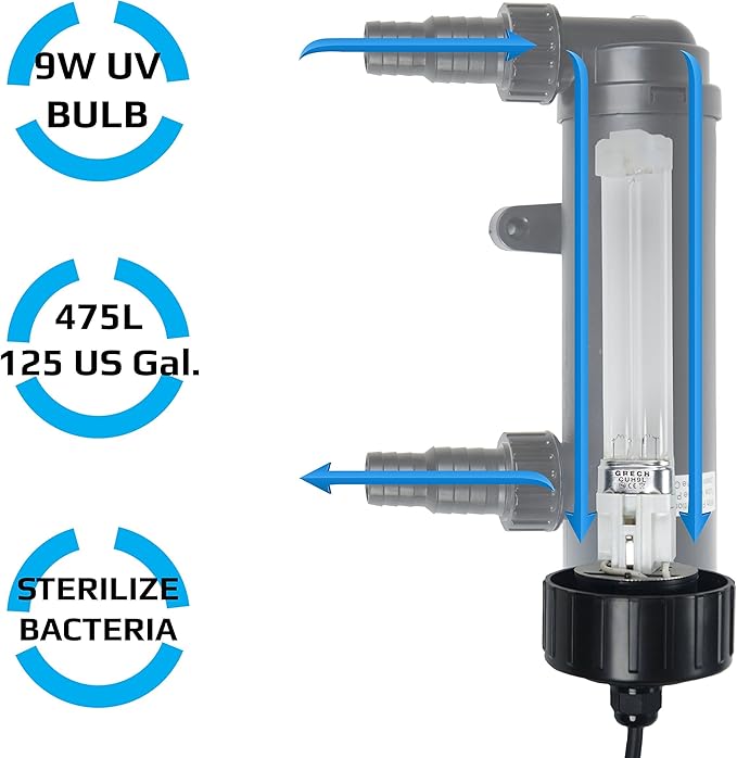 9W Non-Submersible UV Ultraviolet 11" Light Clarifier Lamp Filter for Aquarium Koi Pond Fish Tank