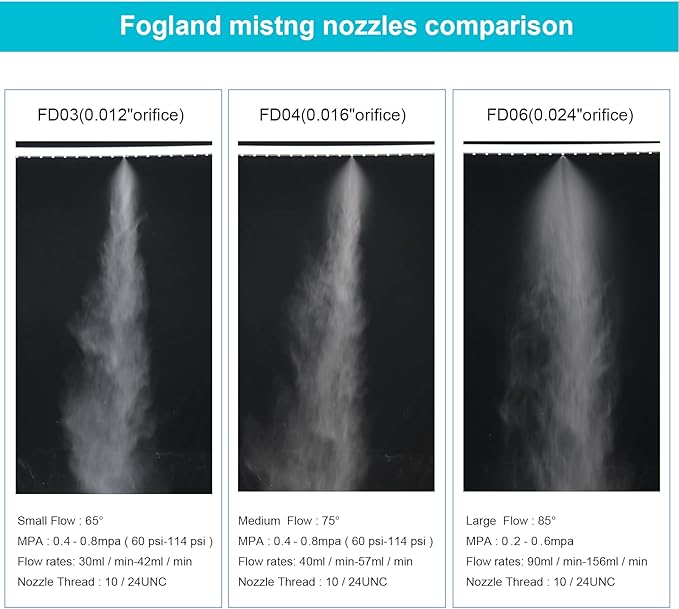 Fogland Misting Nozzles for Cooling System:35pcs Clogging-Prevent Cleanable Stainless Steel Mist Nozzles 0.016" Orifice 10/24 UNC for Patio Garden Trampoline