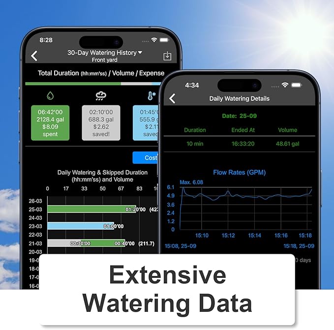 LinkTap D1 Wireless Water Timer & Gateway, 2 Zone Smart Hose Faucet Timer, Built-in Flow Meters, Real-Time Fault Detection & Notification, Weather Adaptive, Better Range Than WiFi, IP66, 2-Yr Warranty