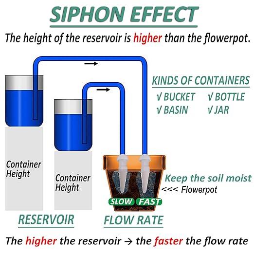 Self Watering Planter Insert, New Plant Watering Devices with Flow Regulator, Upgrade Self Watering Spikes with Controller, Vacation Drip Irrigation System Protect Your Plants (2 PCS)