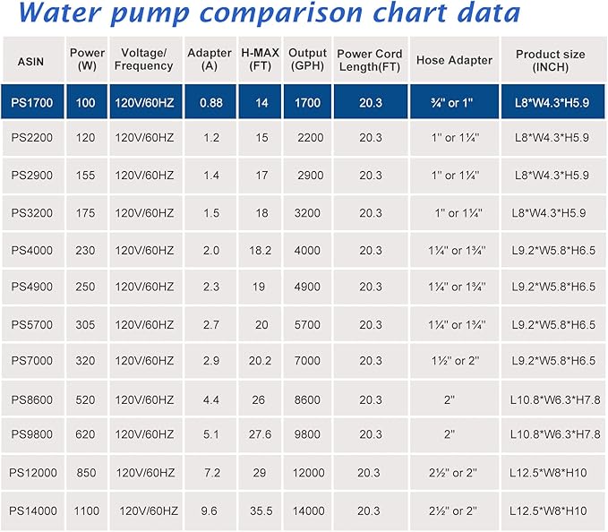 WaterRebirth (1700GPH-120W,UL listed) Large Fountain Submersible Water Pond Sump Pump Aquarium Electric Waterfall Pump Outdoor PS-1700