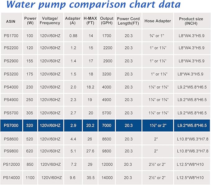 WaterRebirth (7000GPH-320W, UL listed) Large Fountain Submersible Water Pond Sump Pump Aquarium Electric Waterfall Pump Outdoor PS- 7000