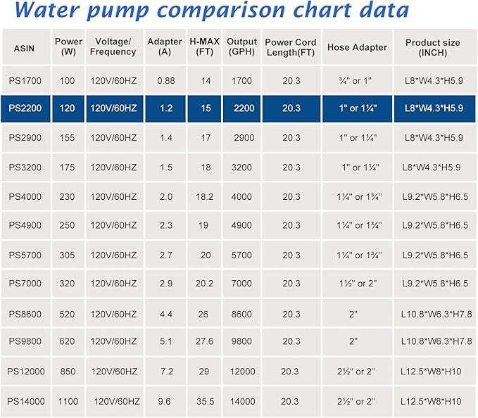 WaterRebirth (2200GPH-120W,UL listed) High Flow Large Fountain Submersible Water Pond Sump Pump Aquarium Electric Waterfall Pump Outdoor PS-2200